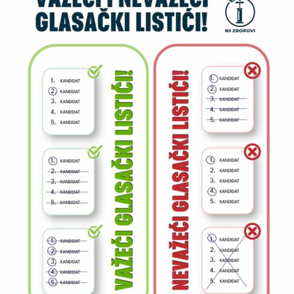 Važeći i nevažeći