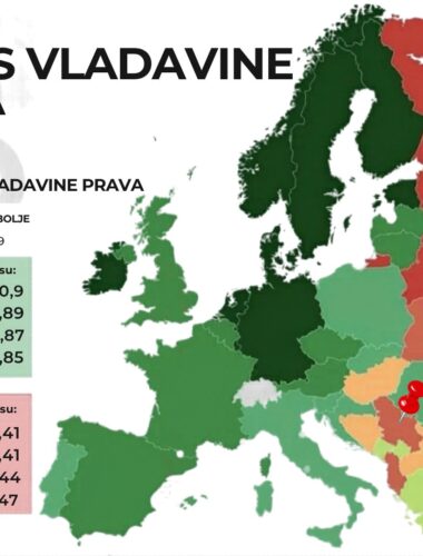 Vladavina prava, šta je to?