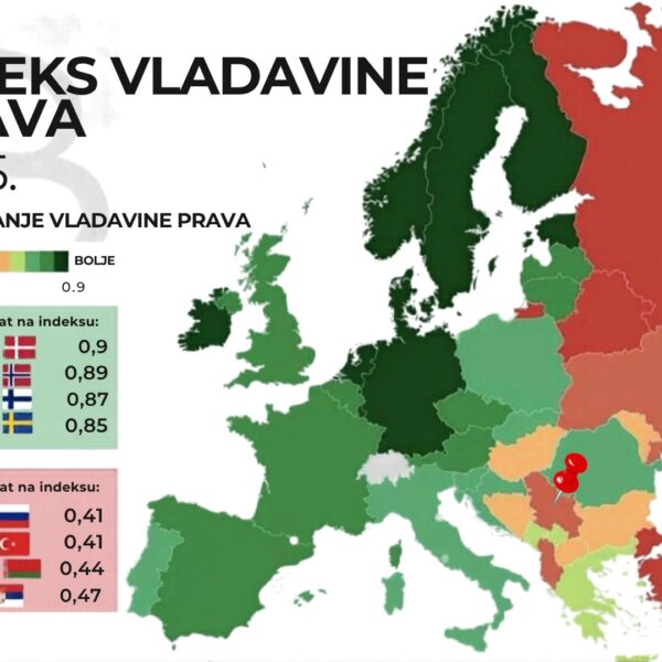 Vladavina prava, šta je to?